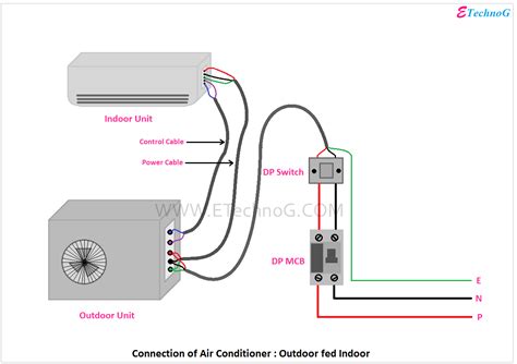 central ac inproper electrical boxes|central ac power supply.